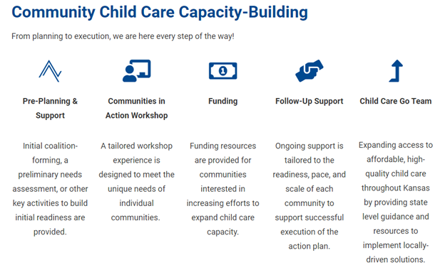 Steps of Building Child Care Capacity